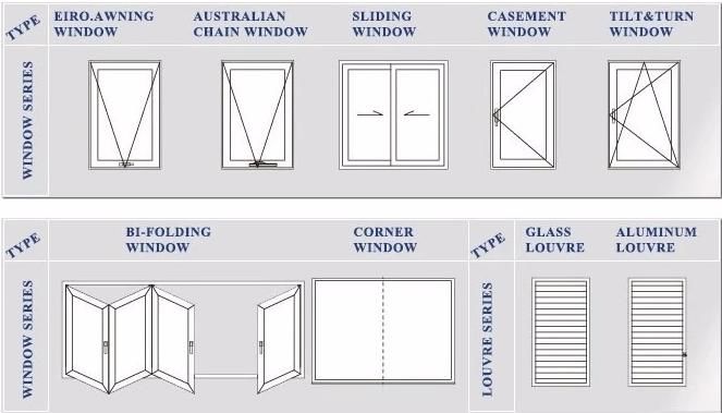 O dobro vitrificou as portas de vidro de alumínio do pátio do deslizamento das portas deslizantes com cor preta para o mercado 2 de Austrália